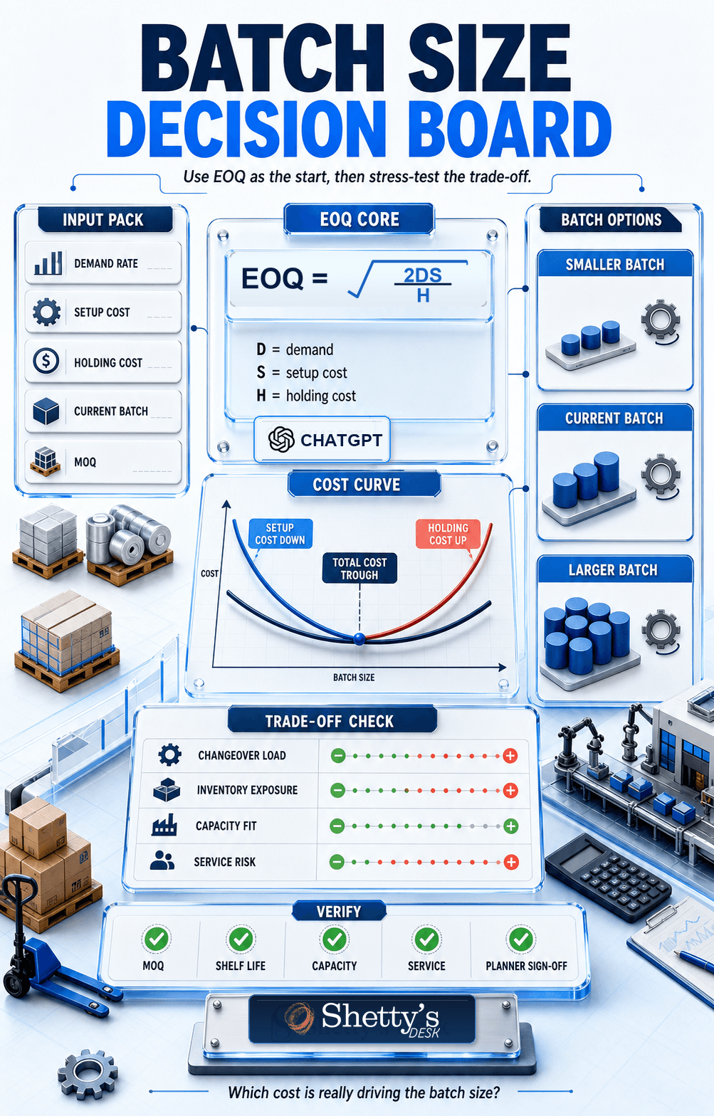 The Optimal Batch Size Decision Board